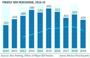 Hillsboro Hops Ticket Sales Up 5% for 2018 Season